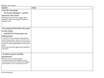 Macbeth Act 1, Scene 2 Quotations Worksheet