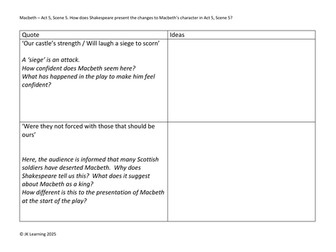 Macbeth Act 5, Scene 5 Quotations Worksheet