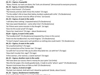 Othello Character Language Analysis Worksheet