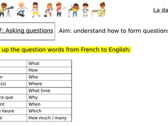 Module 1 Unit 3 Qu'est-ce que tu regardes? Edexcel GCSE French 2024