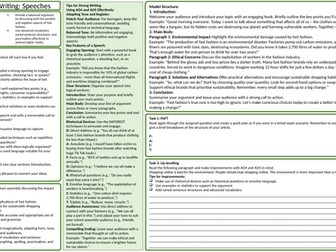 Transactional Writing Skills - Speech Fast Fashion