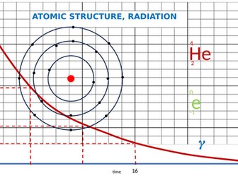 20 Multiple Choice PowerPoint Questions on Atomic Structure and Radiation: AQA GCSE Physics.