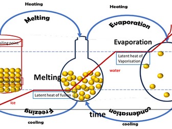 20 Multiple Choice Questions PowerPoint on Particle Model of Matter – AQA GCSE Physics