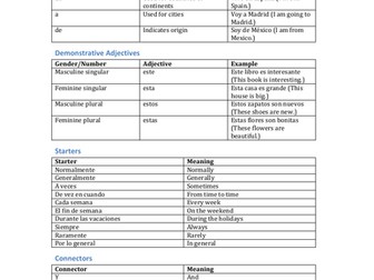 ISEB SPANISH WRITING CHEAT SHEET