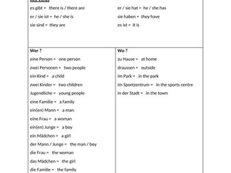 GCSE Speaking Exam Practice