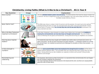 Christianity: Living Faiths (What is it like to be a Christian?) KS3 Knowledge Organiser