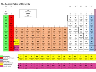High resolution periodic tables - all GCSE exam boards