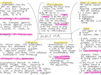 Mens Rea Mindmap - A-Level Law Revision