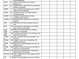 Power and Conflict Poetry Anticipation Guide