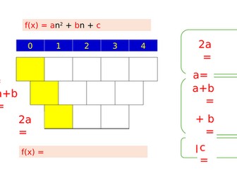 Quadratic Nth term Template