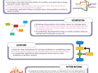 Computational Thinking Poster for KS3