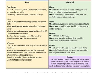 The Crucible - Technical Design Cheat Sheet