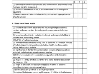 WJEC A-level Chemistry Specification Checklist