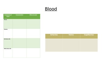 Blood and classification of bones