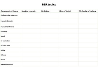 PEP topics revision