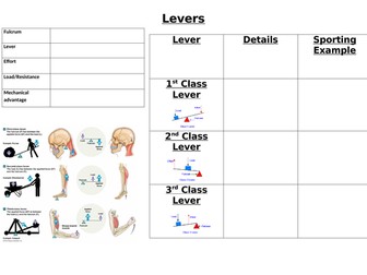 Levers, axis and planes revision map