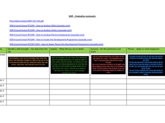 EAPI structure and short notes