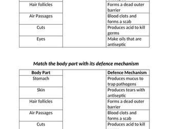 Body defences against disease