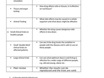 Drugs Trials