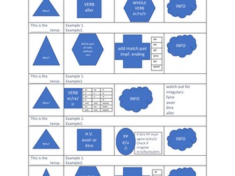 French Grammar Overview Worksheet