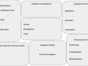 Revision Maps Unit 1
