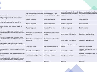 BTEC TECH AWARD LEVEL 1 / 2 (2022) HEALTH AND SOCIAL CARE: COMPONENT 3 LEARNING AIM B