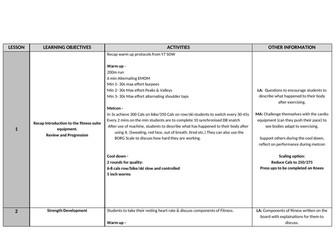 Year 8 Strength & Conditioning (Fitness) SOW