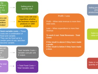 Unit 3 Personal And business finance revision slides - All learning aims