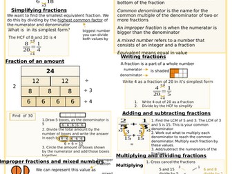 Fractions Knowledge Organiser