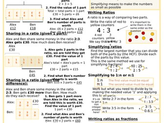 Ratio Knowledge Organiser