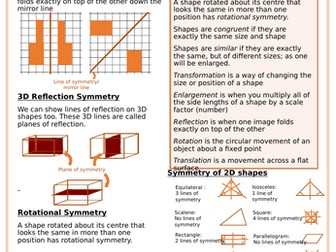 Transformations and Symmetry Knowledge Organiser