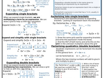Expand and Simplify Knowledge Organiser