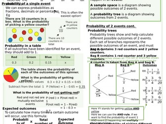 Probability Knowledge Organiser
