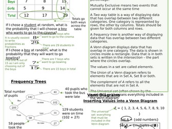 Tables and Diagrams Knowledge Organisers