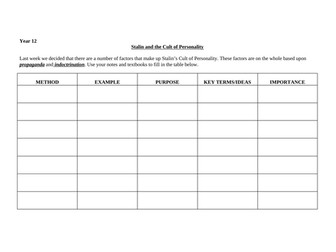 Stalin's Cult of Personality