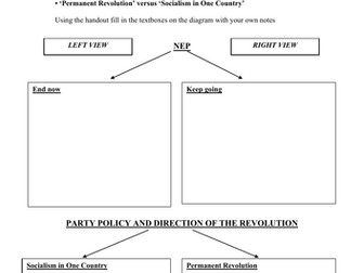 Stalin's rise to power Left vs Right
