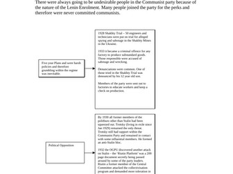 Stalin and the purges diagram