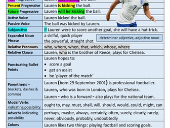 Lauren James’ UKS2 SPaG Word Mat