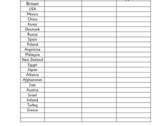Currencies Around the World Research Task