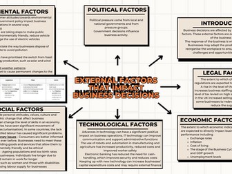 IGCSE EdExcel Business Unit 1 External Factors that Impact Business Decisions Mind Map