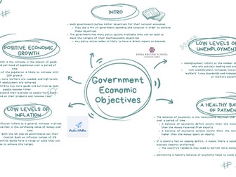 IGCSE EdExcel Business Unit 1 - Government Objectives