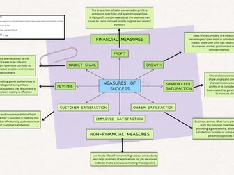 IGCSE EdExcel Business Unit 1 Measures of Success- Mind Map