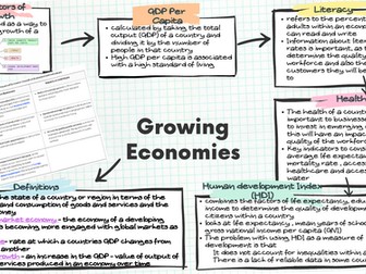 IAL EdExcel Business Unit 4 Growing Economies Mind Map