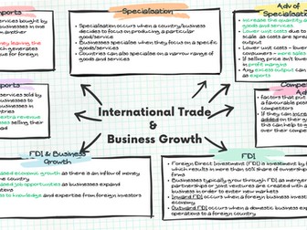 IAL EdExcel Business Unit 4 International Trade & Business Growth Mindmap