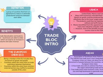 IAL EdExcel Business Unit 4 - Trade Bloc Mind Map Brainstorm