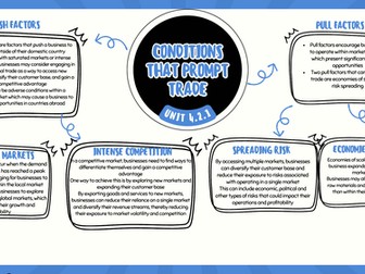 IAL EdExcel Business - Unit 4  Conditions that prompt trade
