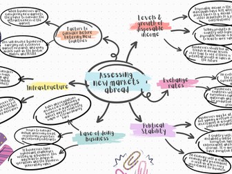 IAL EdExcel Business Unit 4 2.2 Assessing new markets abroad Mind Map Brainstorm