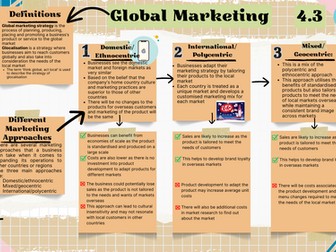 EdExcel IAL Business Unit 4 - Global Marketing