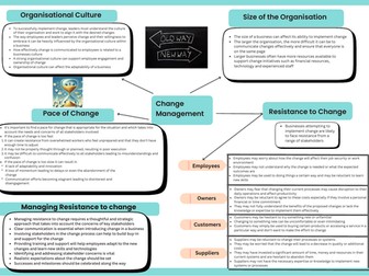 IAL EdExcel Business Unit 3 Change Management