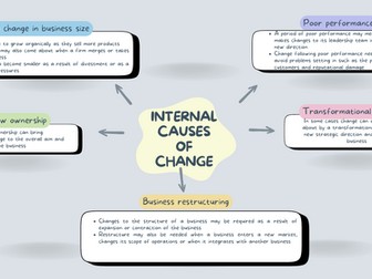 IAL EdExcel Business Unit 3 Internal Causes of Change